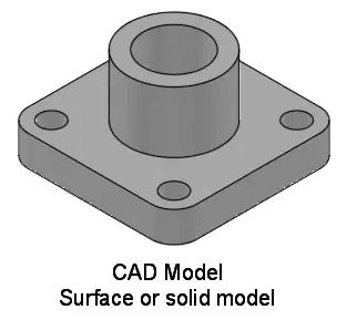 Geometric Modeling | Manufacturing Engineering - Mechanical Engineering