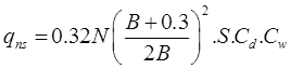 Shallow Foundations - 2 | Foundation Engineering - Civil Engineering (CE)