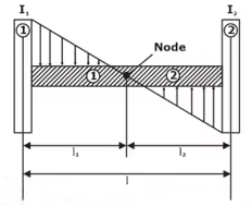 Free & Forced Vibration | Theory of Machines (TOM) - Mechanical Engineering