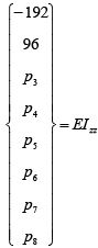 The Direct Stiffness Method: Beams - 7 | Structural Analysis - Civil Engineering (CE)