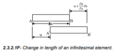 Strain Analysis | Additional Study Material for Mechanical Engineering