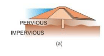 Design and Construction of Concrete Gravity Dams (Part -10) - Civil Engineering (CE)