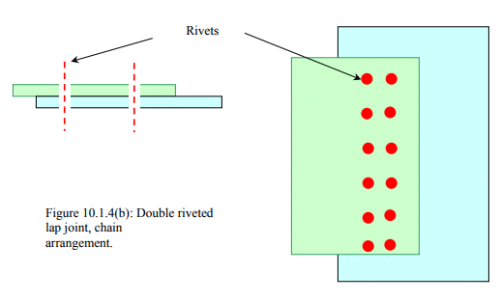 Types & Uses: Riveted Joints | Design of Machine Elements - Mechanical Engineering