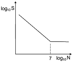 Fatigue strength and the S-N diagram | Design of Machine Elements - Mechanical Engineering