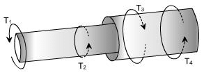 Non-Uniform Torsion | Structural Analysis - Civil Engineering (CE)