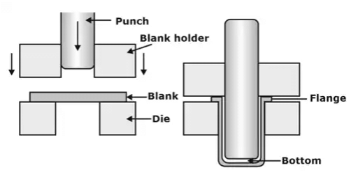 Sheet Metal | Manufacturing Engineering - Mechanical Engineering