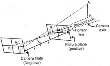Photogrammetry | Geomatics Engineering (Surveying) - Civil Engineering (CE)