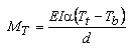 Bending Deflection Due to Temperature Variation - Civil Engineering (CE)