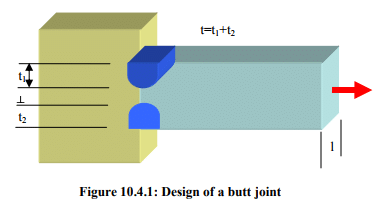 Design of Welded Joints | Design of Machine Elements - Mechanical Engineering