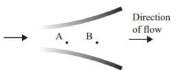 GATE Past Year Questions: Boundary Layer Theory | Fluid Mechanics for Mechanical Engineering