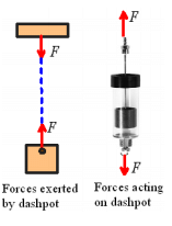 Forces | Engineering Mechanics - Civil Engineering (CE)