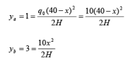 Examples of cables | Additional Study Material for Mechanical Engineering