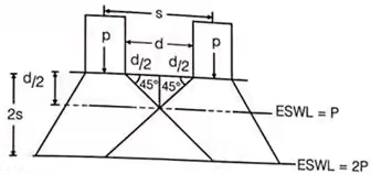 Flexible Pavement | Transportation Engineering - Civil Engineering (CE)