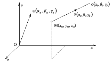 Moment of Force about a Specific Axis | Engineering Mechanics - Civil Engineering (CE)