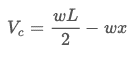 Relationships between Distributed Load and Shear and Moment | Additional Study Material for Mechanical Engineering