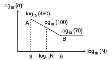 Fatigue strength and the S-N diagram | Design of Machine Elements - Mechanical Engineering