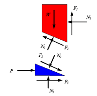 Wedge Friction | Engineering Mechanics - Civil Engineering (CE)