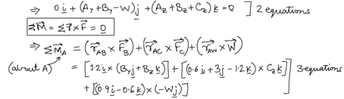 Free Body Diagrams | Engineering Mechanics - Civil Engineering (CE)
