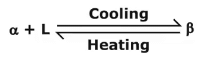 Phase Diagrams | Engineering Materials - Mechanical Engineering