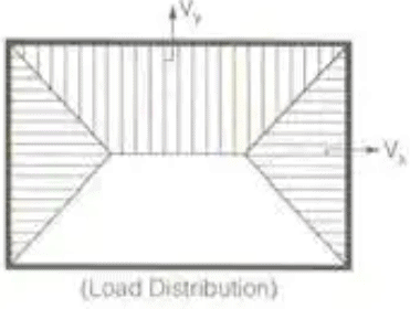 Limit State Method | RCC & Prestressed Concrete - Civil Engineering (CE)