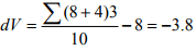 Influence Lines for Beams - 3 | Structural Analysis - Civil Engineering (CE)