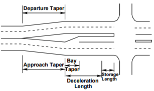 Channelization - 2 | Transportation Engineering - Civil Engineering (CE)