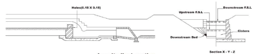 Regulating Structures for Canal Flows (Part - 1) - Irrigation Engineering - Civil Engineering (CE)