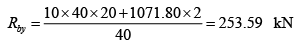 Examples of cables | Additional Study Material for Mechanical Engineering