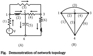 Chapter - 2 Network Theory | Additional Study Material for Mechanical Engineering