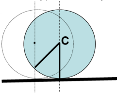 Moment of Force on a Rigid Body | Engineering Mechanics - Civil Engineering (CE)