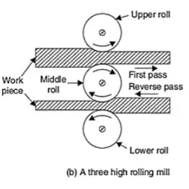 Metal Forming | Manufacturing Engineering - Mechanical Engineering