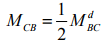 Introduction: The Moment Distribution Method - 1 | Structural Analysis - Civil Engineering (CE)
