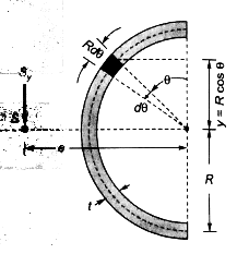 Thin-Walled Semicircular Cross-Section