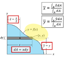 Centroid for System of Particles | Engineering Mechanics - Civil Engineering (CE)