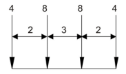Influence Lines for Beams - 3 | Structural Analysis - Civil Engineering (CE)