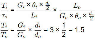 GATE Past Year Questions: Bearings | Design of Machine Elements - Mechanical Engineering