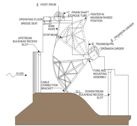 Gates and Valves for Flow Control (Part - 5) - Civil Engineering (CE)