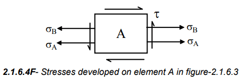 Simple Stresses (Part - 3) | Additional Study Material for Mechanical Engineering