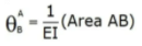Deflection of Beams | Strength of Materials (SOM) - Mechanical Engineering