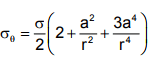 Stress Concentration - 2 | Design of Machine Elements - Mechanical Engineering