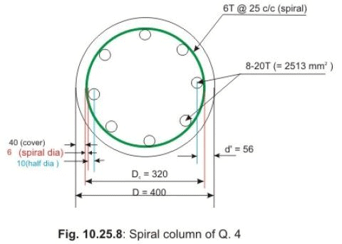 Design of Short Columns under Axial Load with Uniaxial Bending - Civil