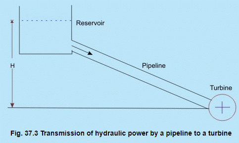 Flow Through Pipes With Side Tappings | Fluid Mechanics for Mechanical Engineering