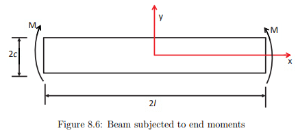 Symmetrical Bending - Civil Engineering (CE)