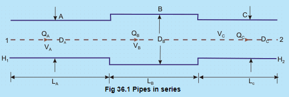 Flow Through Branched Pipes | Fluid Mechanics for Mechanical Engineering