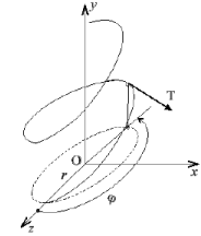 Moment of Force about a Specific Axis | Engineering Mechanics - Civil Engineering (CE)