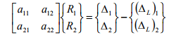The Force Method of Analysis: Beams - 3 | Structural Analysis - Civil Engineering (CE)