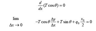Cables | Additional Study Material for Mechanical Engineering