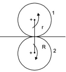 GATE Past Year Questions: Gears & Gear Trains | Theory of Machines (TOM) - Mechanical Engineering