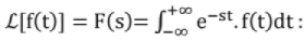 Chapter - 3 Signals and Systems | Additional Study Material for Mechanical Engineering