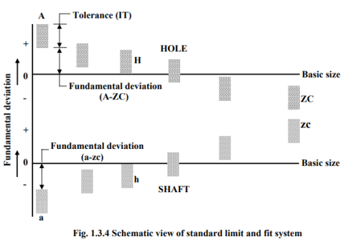 Brief Overview of Design and Manufacturing - 2 - Mechanical Engineering ...